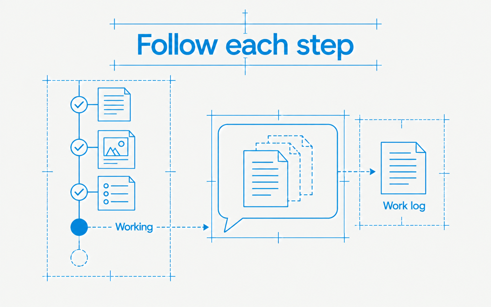 A chat work log with visible activity steps.