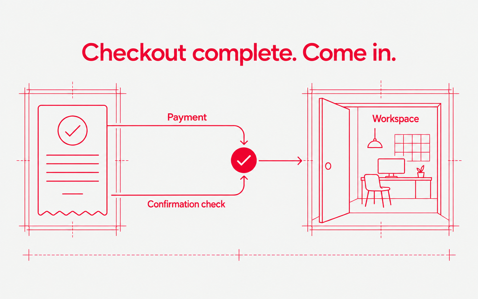 A completed checkout opens the workspace.