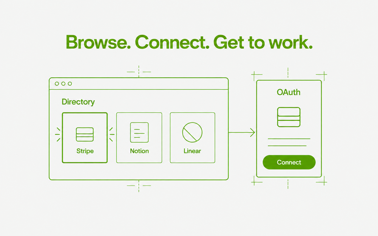 A directory of Stripe, Notion and Linear connections leads to an OAuth connection control.