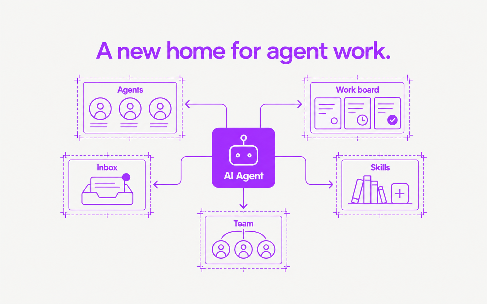 The rebuilt AI Agent platform connects agents, a work board, an inbox, skills and team settings.