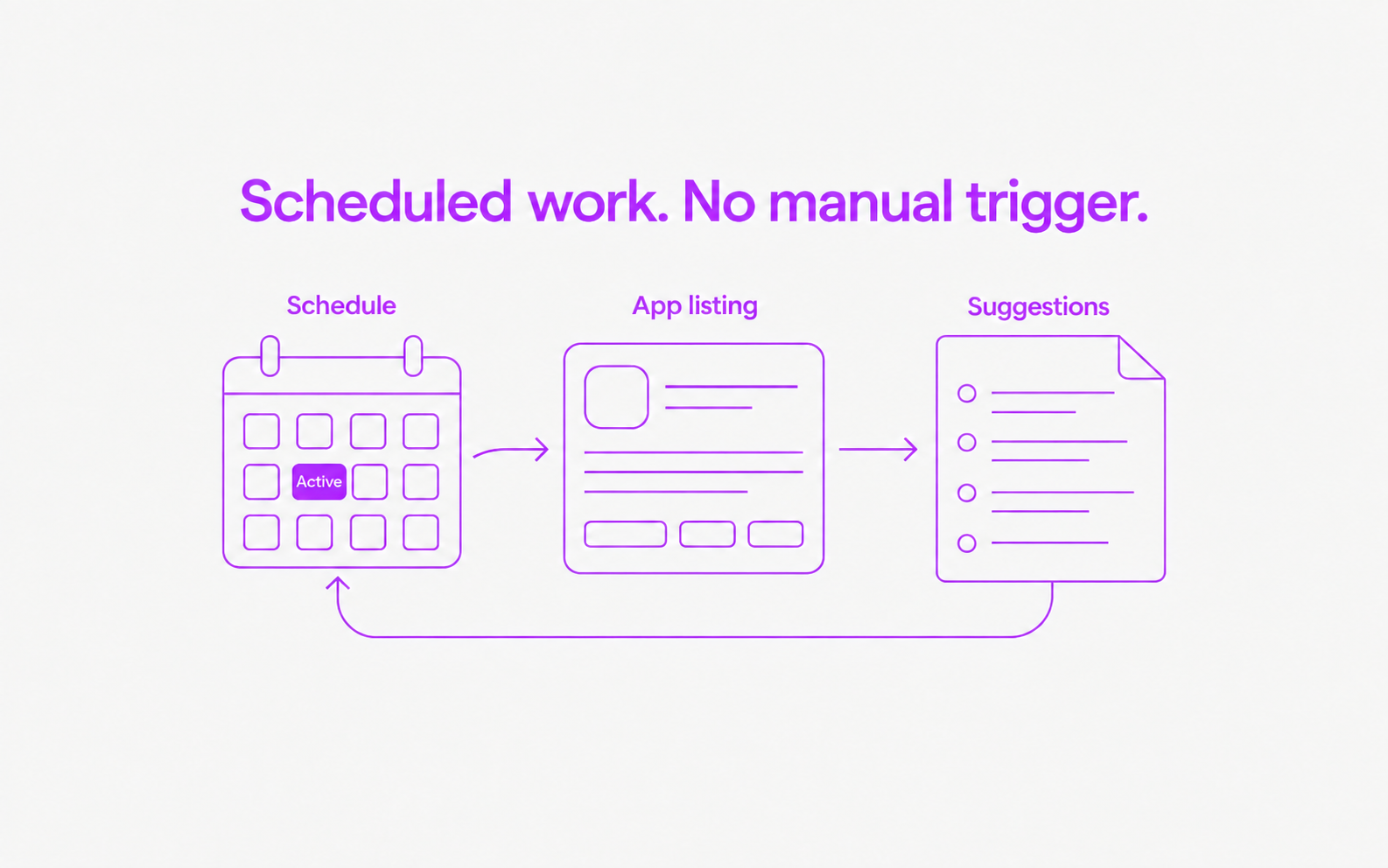 A scheduled automation checks an app listing and produces suggestions without a manual trigger.