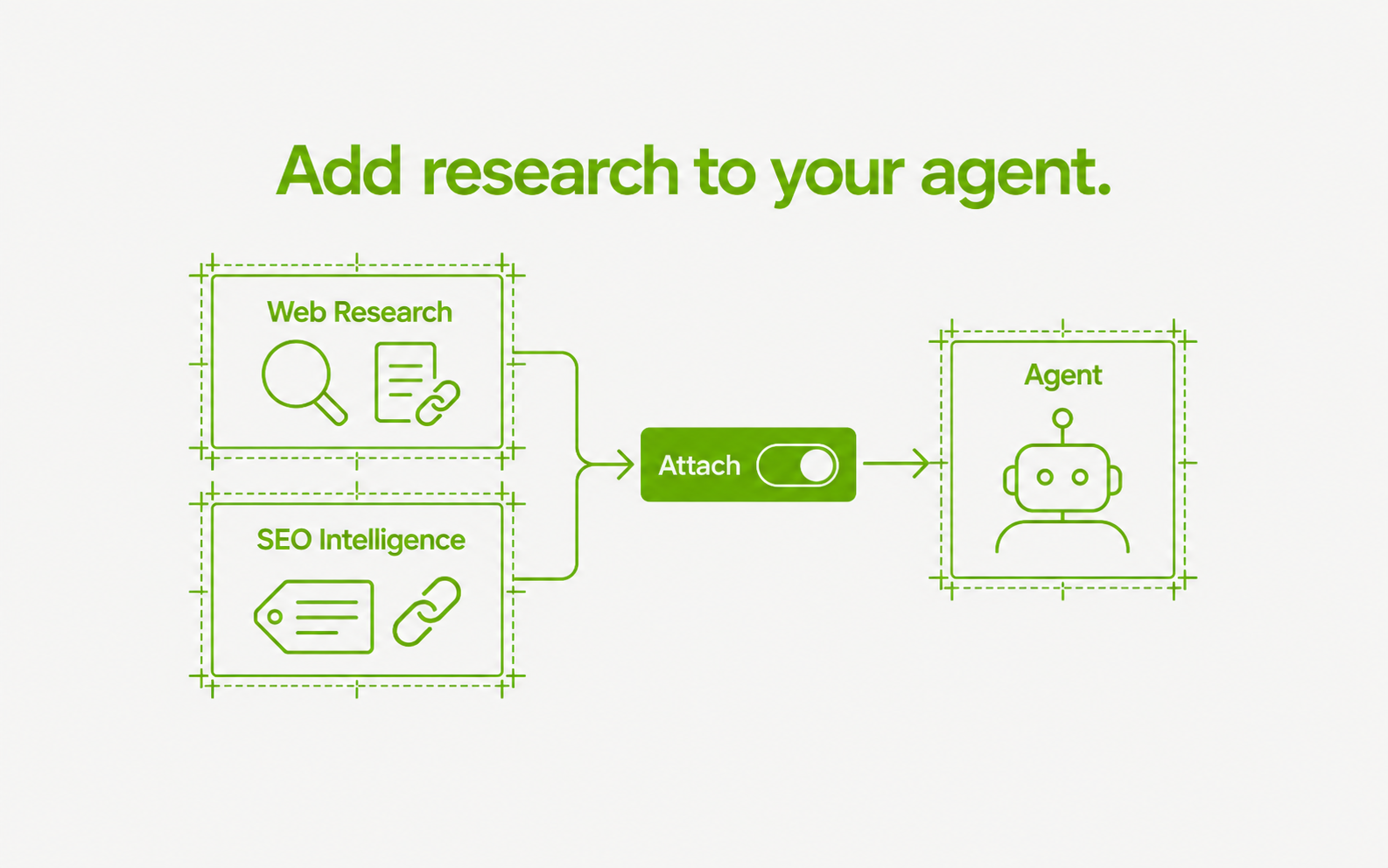 Web Research and SEO Intelligence toolkits attach to an agent through one control.