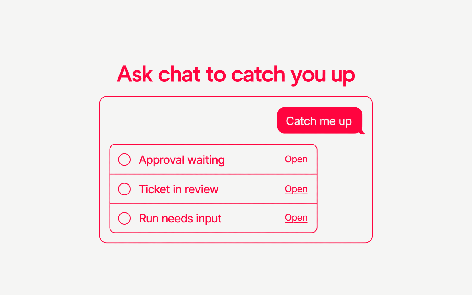 A chat message reading Catch me up, answered with an approval waiting, a ticket in review and a run that needs input, each with an Open link.