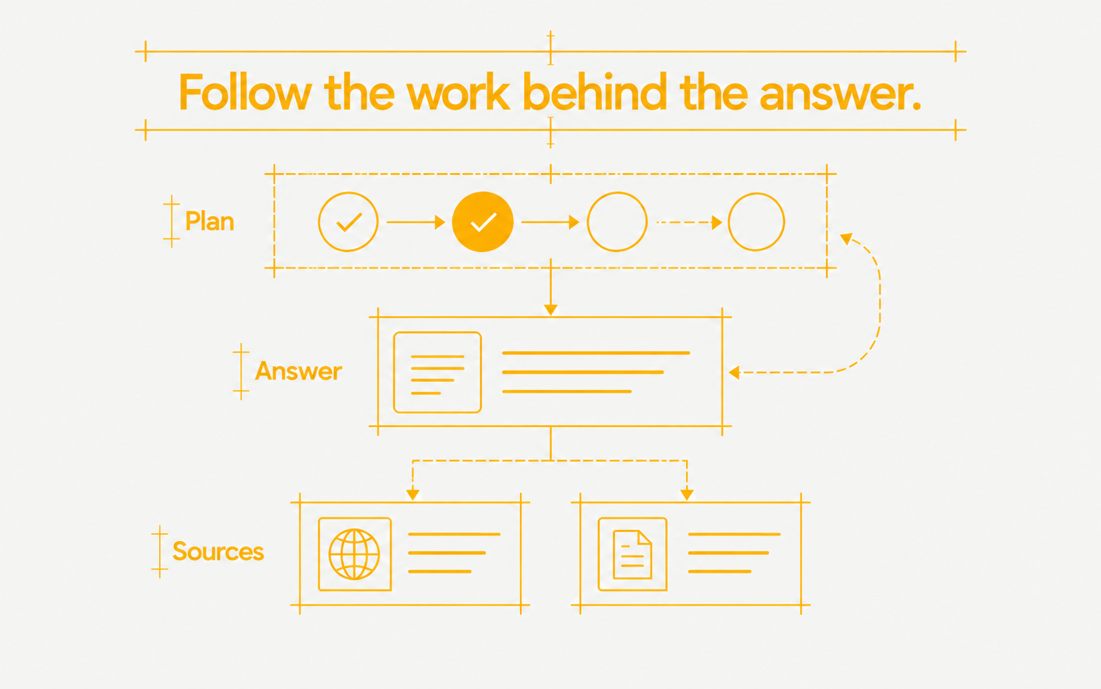 A chat answer with a plan and source references.