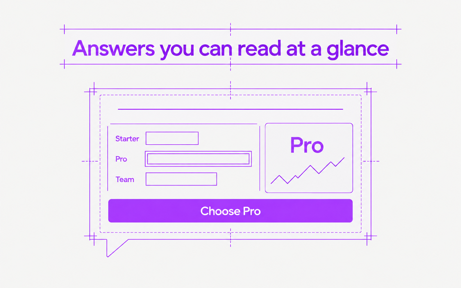 A chat answer with a bar chart comparing Starter, Pro, and Team, a stat card, and a Choose Pro button.