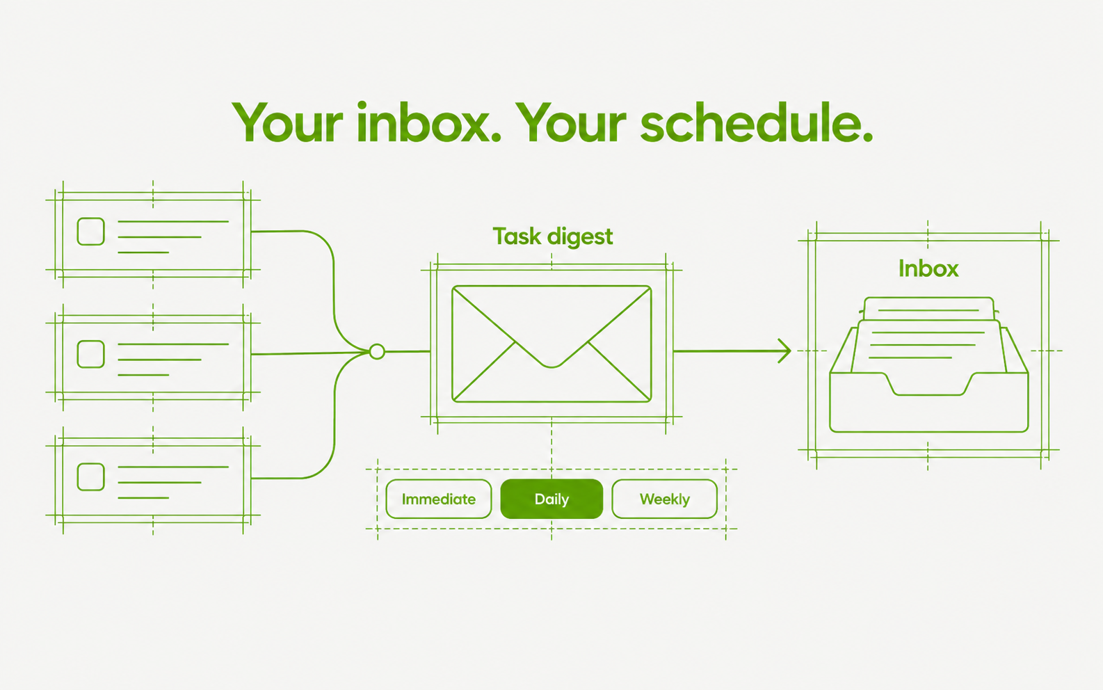 Inbox notification frequency options.