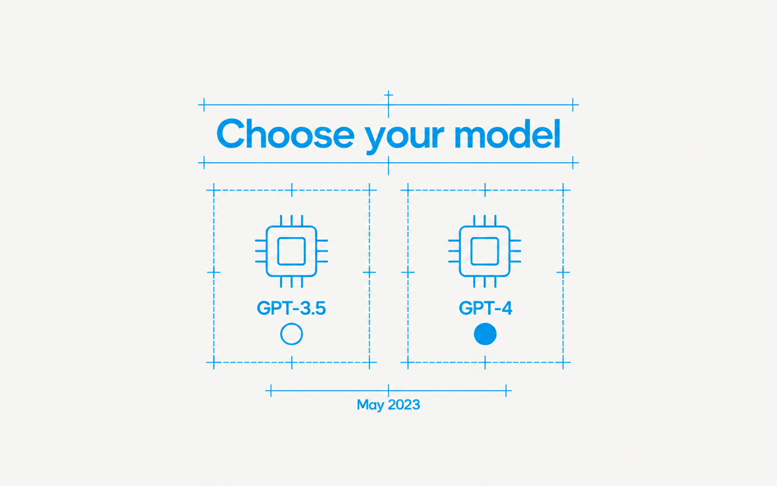 Two model choices show GPT-3.5 and GPT-4 with a May 2023 historical date.