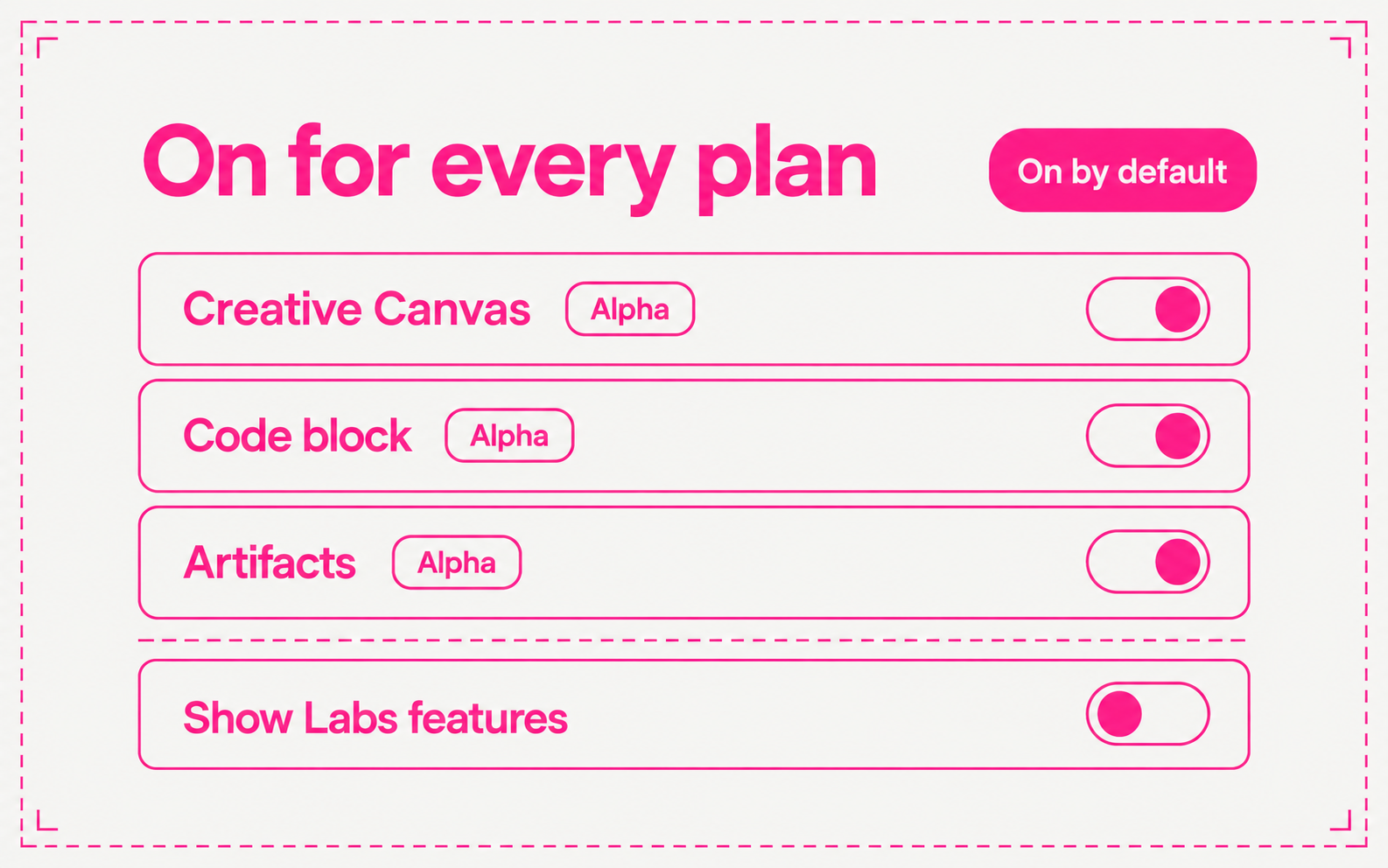 Switches for Creative Canvas, Code block, and Artifacts are on and marked Alpha. A Show Labs features switch below them is off, and a pill reads On by default.