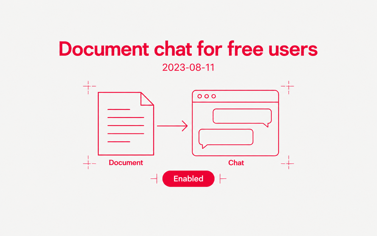 A dated 2023 announcement shows document chat enabled for free users.