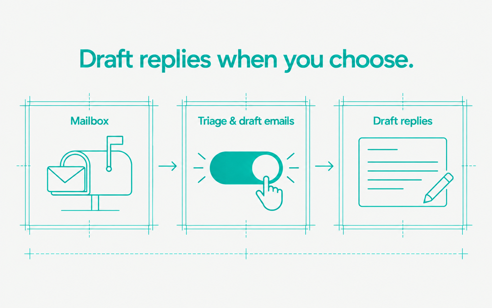 Reply drafting requires an explicit opt-in.