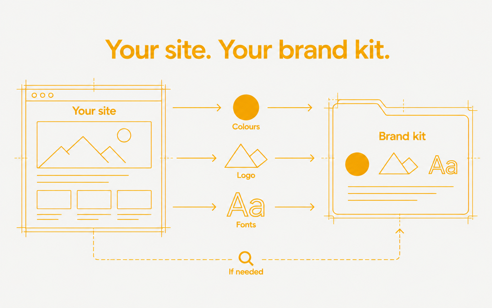 A website becomes a brand kit with colors and type.