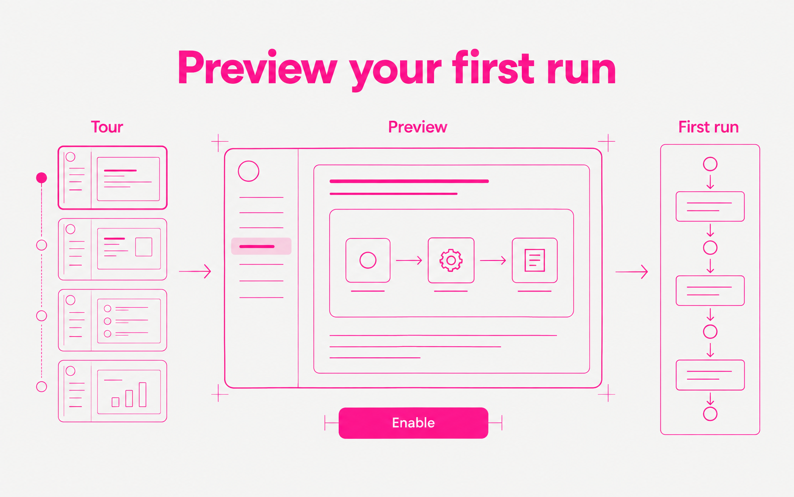 An onboarding tour with use case previews.