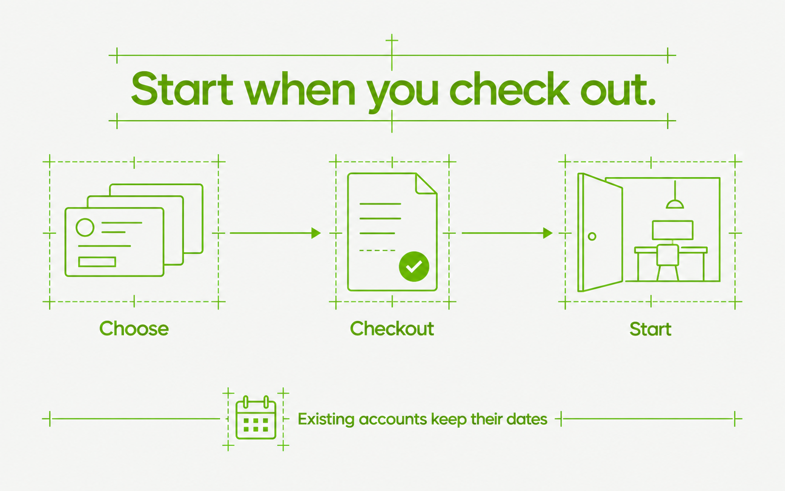 Plan selection followed by checkout and workspace access.
