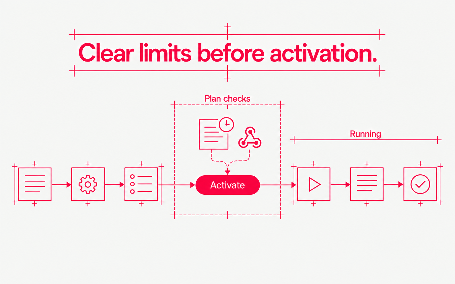 Plan options with their included capabilities.