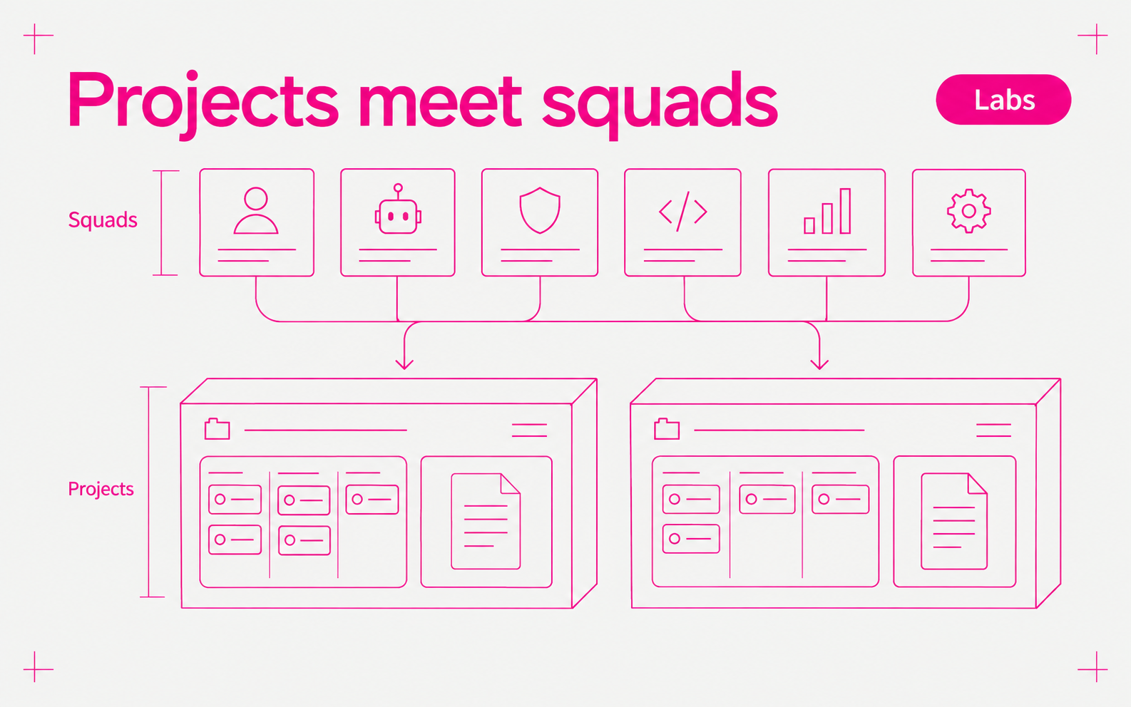 Projects and squads grouped in the Labs workspace.