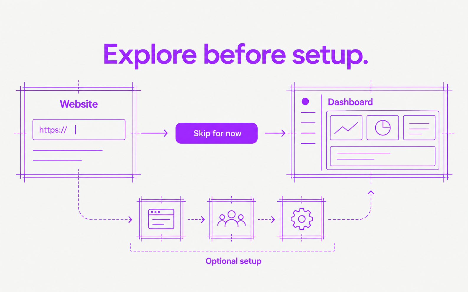 The onboarding flow with a skip option.