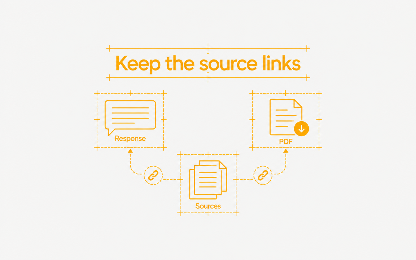 Source links connect to both a response and a downloadable PDF.