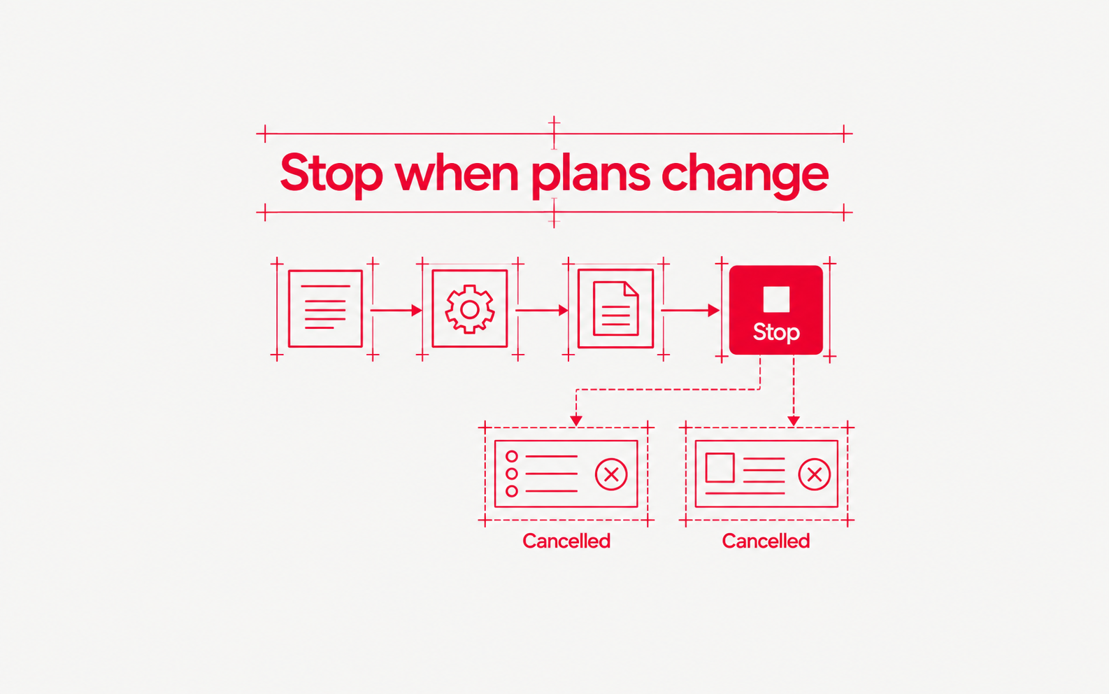 A Stop control ends a workflow, with Cancelled shown in the list and detail representations.