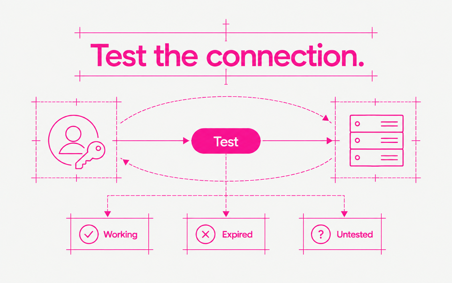 A connection test returns a clear result.