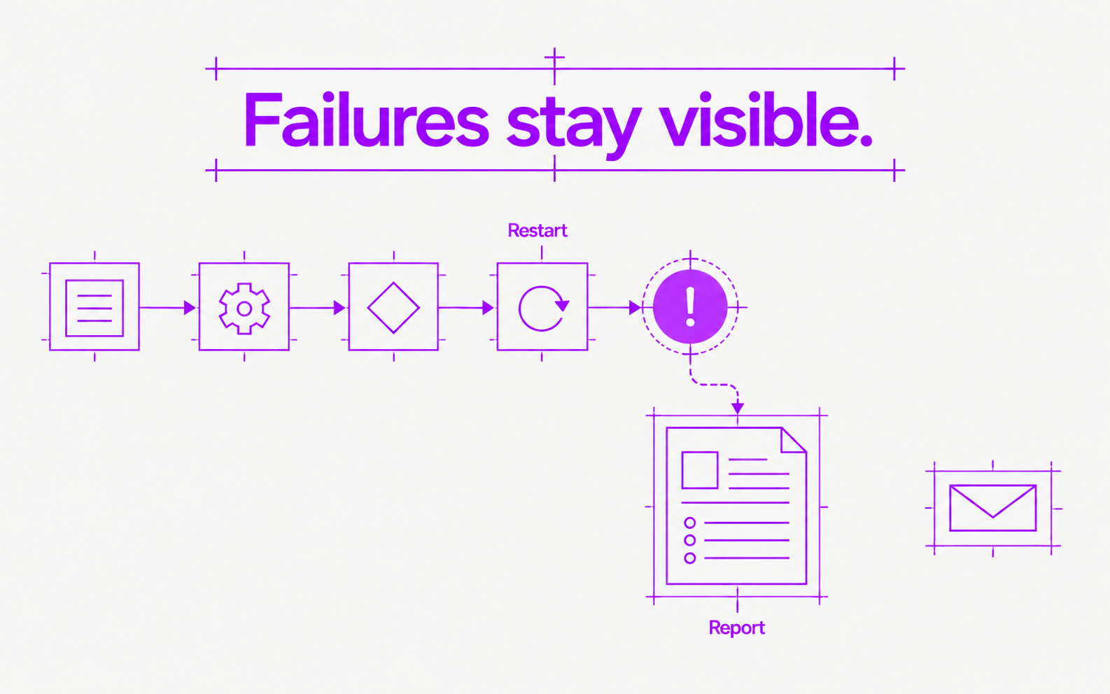 A failed workflow step with a visible failure message.
