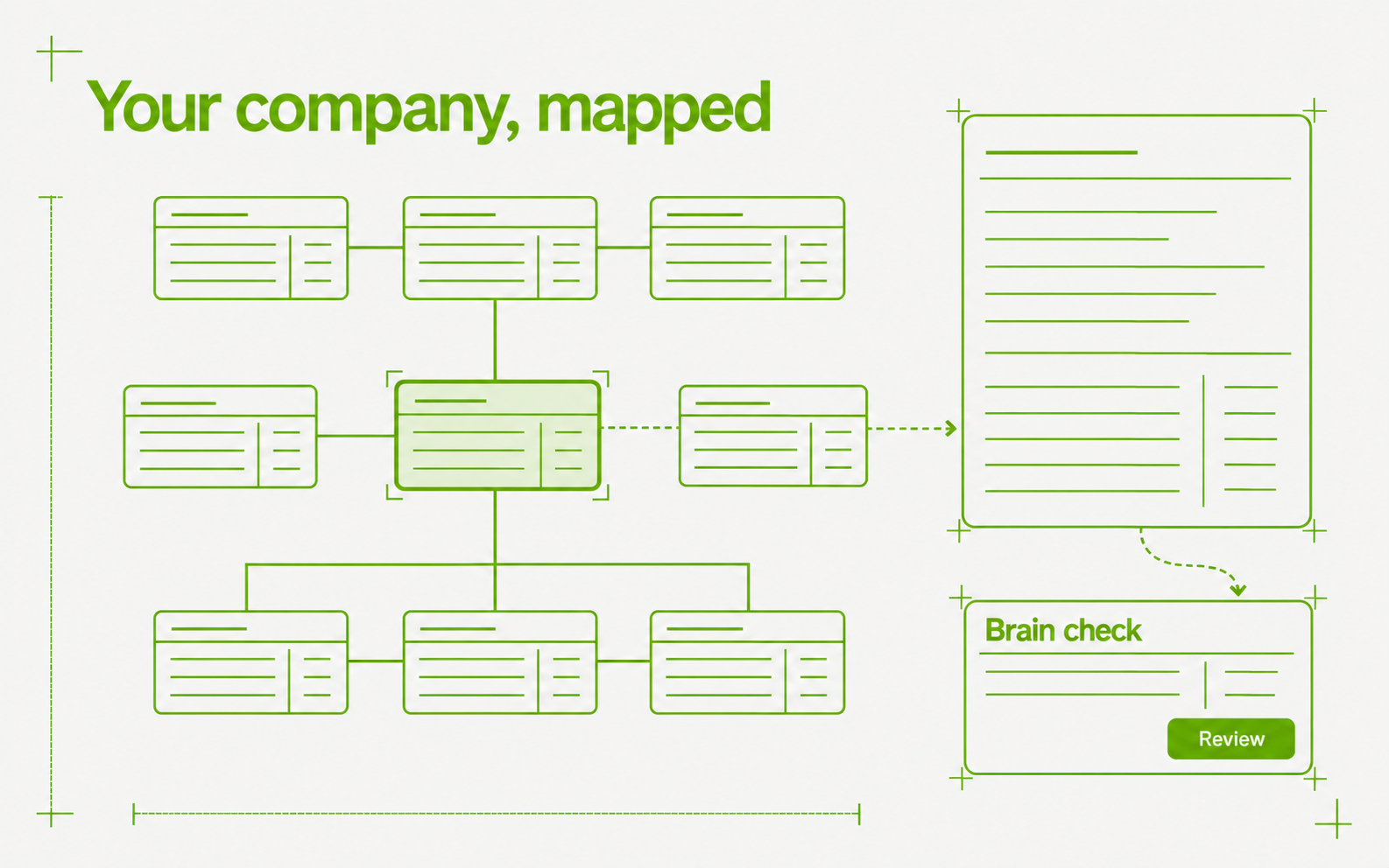 A company knowledge map with connected sections and a review inbox.