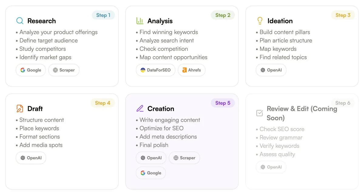 Screenshot for The SEO writer.
