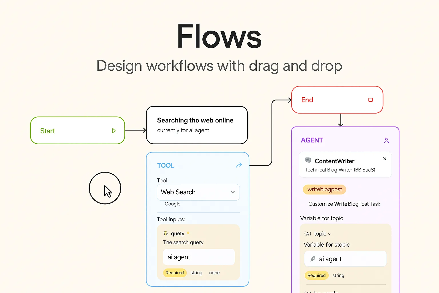 Screenshot for Flows are live.