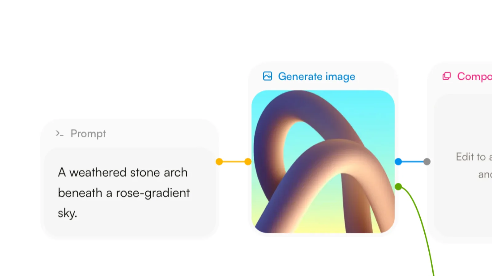 A prompt node feeding a Generate image node, which feeds a Compose node.