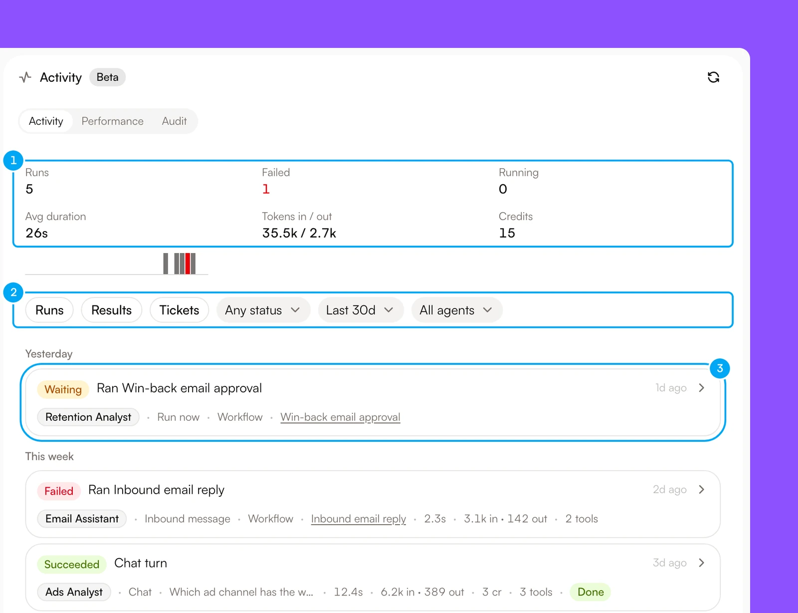 The Activity tab with the summary, the filters and rows in Waiting, Failed and Succeeded states.